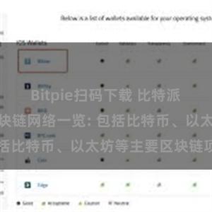 Bitpie扫码下载 比特派钱包支持的区块链网络一览: 包括比特币、以太坊等主要区块链项目