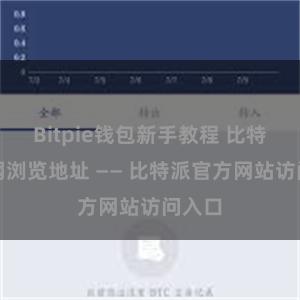 Bitpie钱包新手教程 比特派官网浏览地址 —— 比特派官方网站访问入口