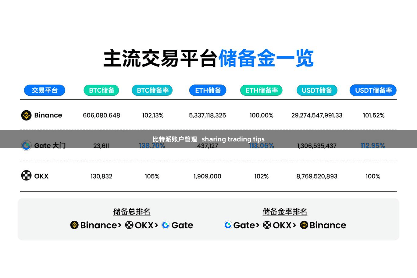 比特派账户管理   sharing trading tips