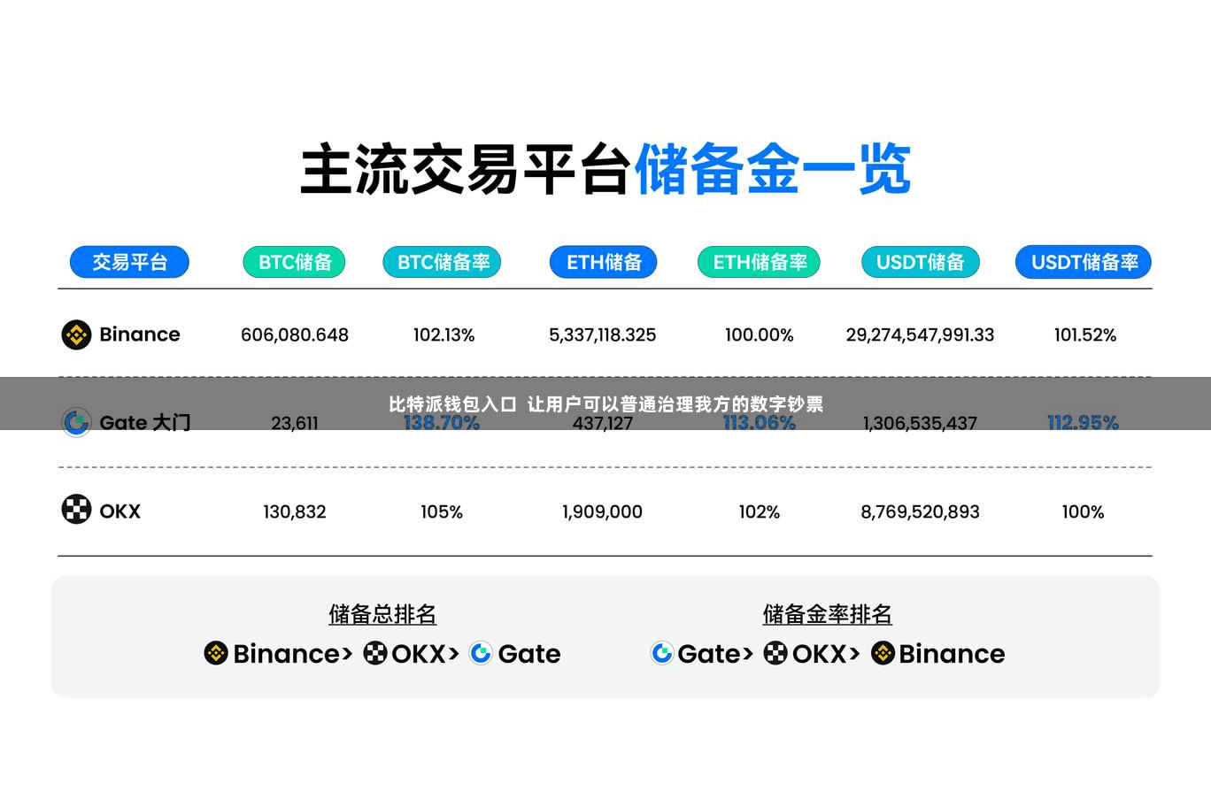 比特派钱包入口  让用户可以普通治理我方的数字钞票